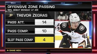 Anaheim Ducks Trevor Zegras 1st Game In The NHL - Results and Interview