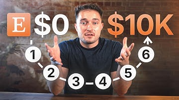 6 Secrets to Scaling a Digital Product Business FAST