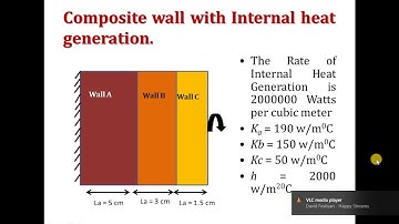 composite wall simulation with ansys....
