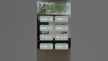 The Most Popular Canva Shortcuts