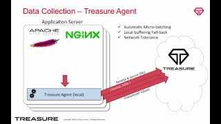 Choosing the Right Method to Collect Data - Treasure Data