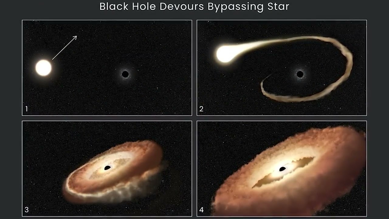 🌌 "Black Holes Unmasked: The Stellar Feast Witnessed by NASA's Hubble" 🌌