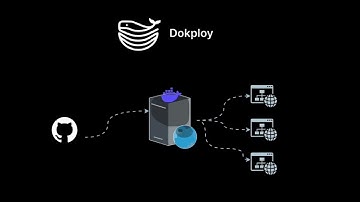 Dokploy: My First Successful VPS Deployment (and Why It’s a Game Changer)