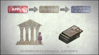 Applying for Protection Order under Protection from the Harassment Act (Chinese subtitles)