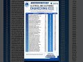 Engineering Admission Guide