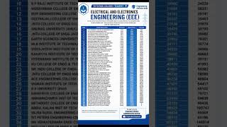 Engineering Admission Guide