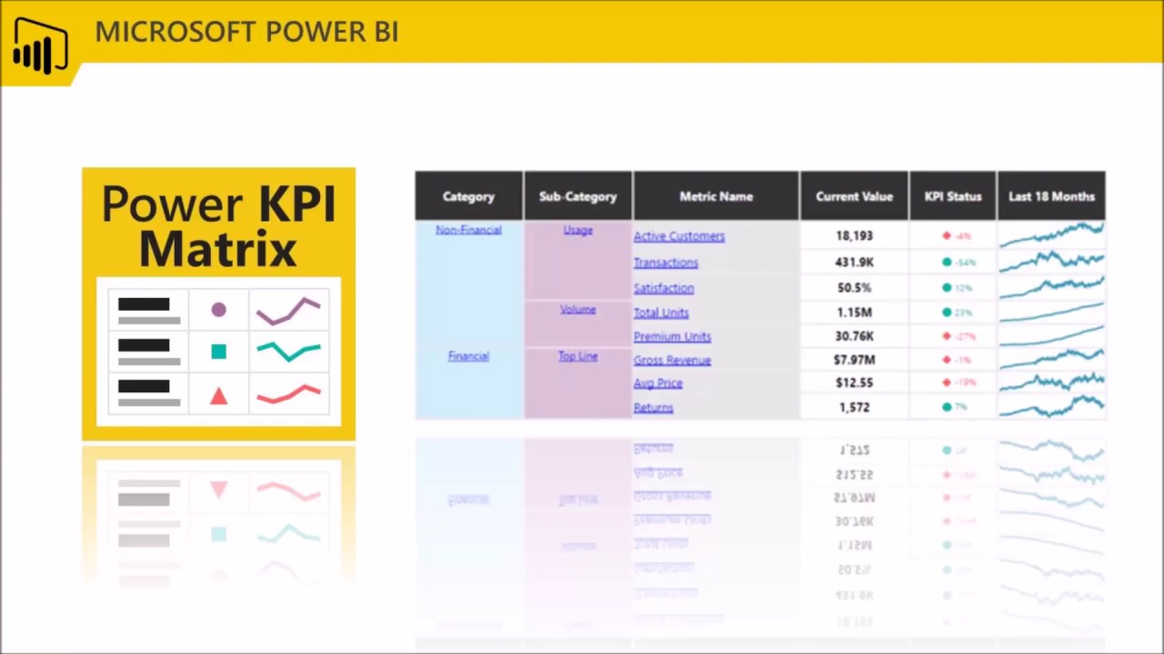 Introduction to the Power KPI Matrix - YouTube