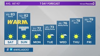 Sunny and warm in the Inland Northwest for Mothers Day weekend