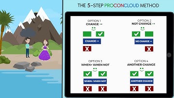 Intro to the Harmony Decision Maker App Video Fable