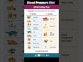Blood Pressure diet | Dash diet for Blood pressure | Low calories diet for blood pressure