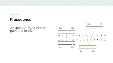 Co-linear chaining with overlaps and gap costs - Daniel Gibney - HitSeq - Poster - ISMB/ECCB 2021