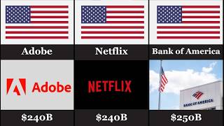 Do You Know Richest Companies Net Worth In (2026) Comparison