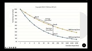 Learning vs Experience Curve