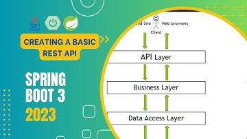 Creating a Basic REST API | Spring Boot 3