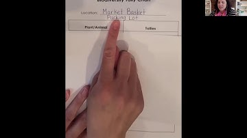 Biodiversity Data Collection Minilesson #1