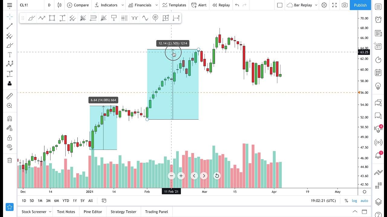 How to Chart Price Changes and Date Ranges Tutorial YouTube Price Charting App Not Working
