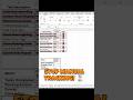 Build an Automated Task Tracker in Excel with CheckBox.