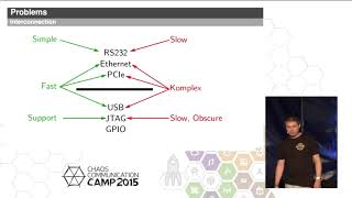 CCC Camp 2015   en de   FPGAs for everyone