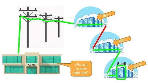 How to Monitor Cloud Services and Why It Matters