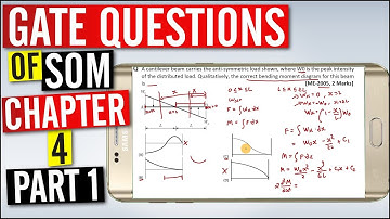 Chapter 4 |  Gate Questions Part 1 | SOM | Atharva gate academy