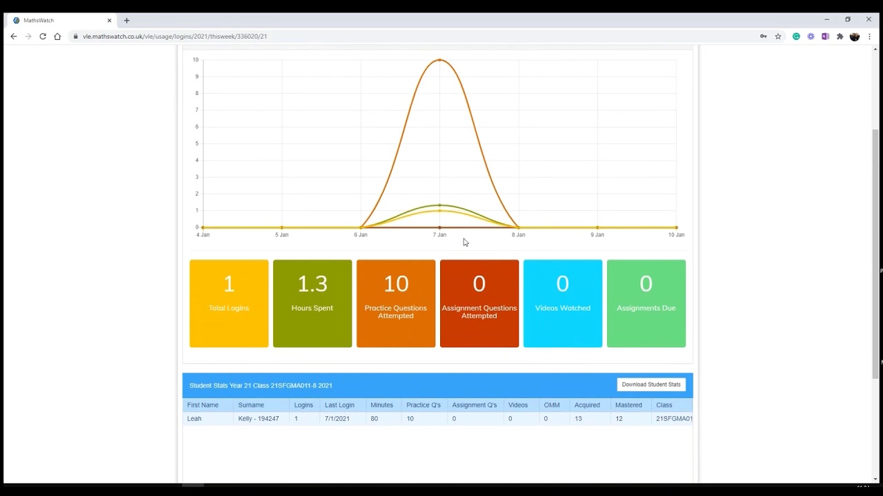 Mathswatch Lady MathsWatch Data Reports - YouTube
