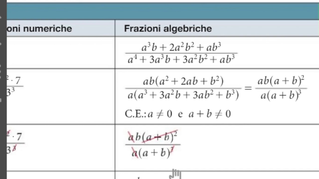 RIDUZIONE DI FRAZIONI ALGEBRICHE ALLO STESSO DENOMINATORE