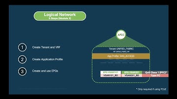Module 3 - Episode 6: Storage Protocols on ACI - Fibre Channel (FC) & FC over Ethernet (FCoE)