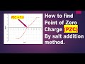 Pzc determination  how to determine  point of zero charge pzc  asif research lab