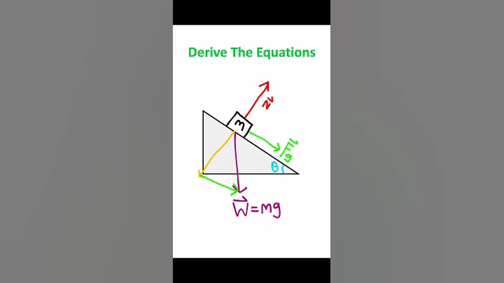 Inclined Planes in Physics #Physics #Shorts