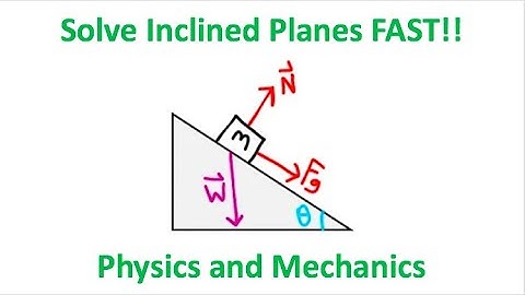 Inclined Planes in Physics #Physics #Shorts