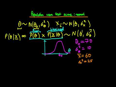 36 - Population mean test score - normal prior and likelihood