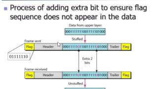FRAMING , Bit stuffing ,Byte stuffing, Simplest mechanism protocol,Stop and wait mechanism