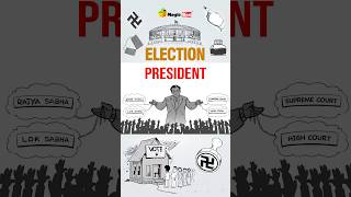 Presidential Pathfinders : Leadership and Democracy! 🌟 Educational Shorts for Kids | Election 2024