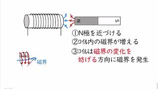 5. 電磁誘導(サムネイル画像)