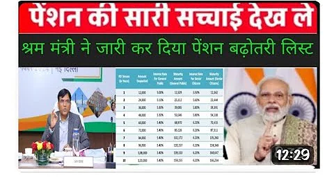 EPS-95 pension: Is it govt. Rs 1,000 to Rs 7,500? – Statement on pension hike by the government.