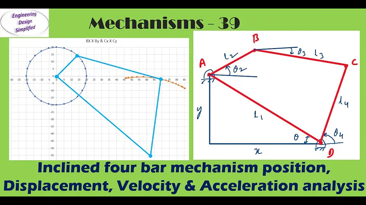 Four bar mechanism | Analytical method | Position, displacement, Velocity & Acceleration analysis