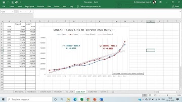 Estimating Linear and Non-Linear Trend Lines in Excel