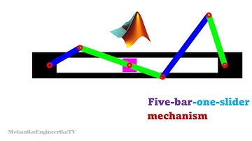 Motion animation: five-bar-one-slider mechanism