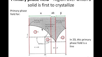 MSE403G S20 Lecture 27 Module 1