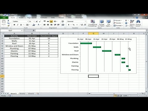 HOW TO CREATE A GANTT CHART IN EXCEL