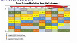 The Importance of Diversification
