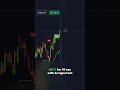 Try our AI signal bot in bio! (Live trading)