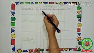 Conversion of capacity |Class 3 |Maths |Holy Heart Schools