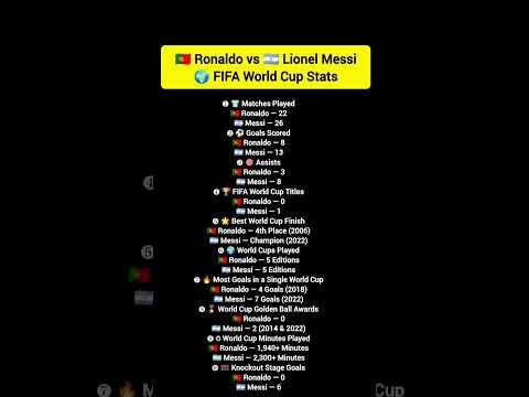 🇵🇹 Ronaldo vs 🇦🇷 Lionel Messi World cup Stats