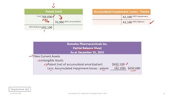 Impairment of Intangible Assets under ASPE (rev 2020)