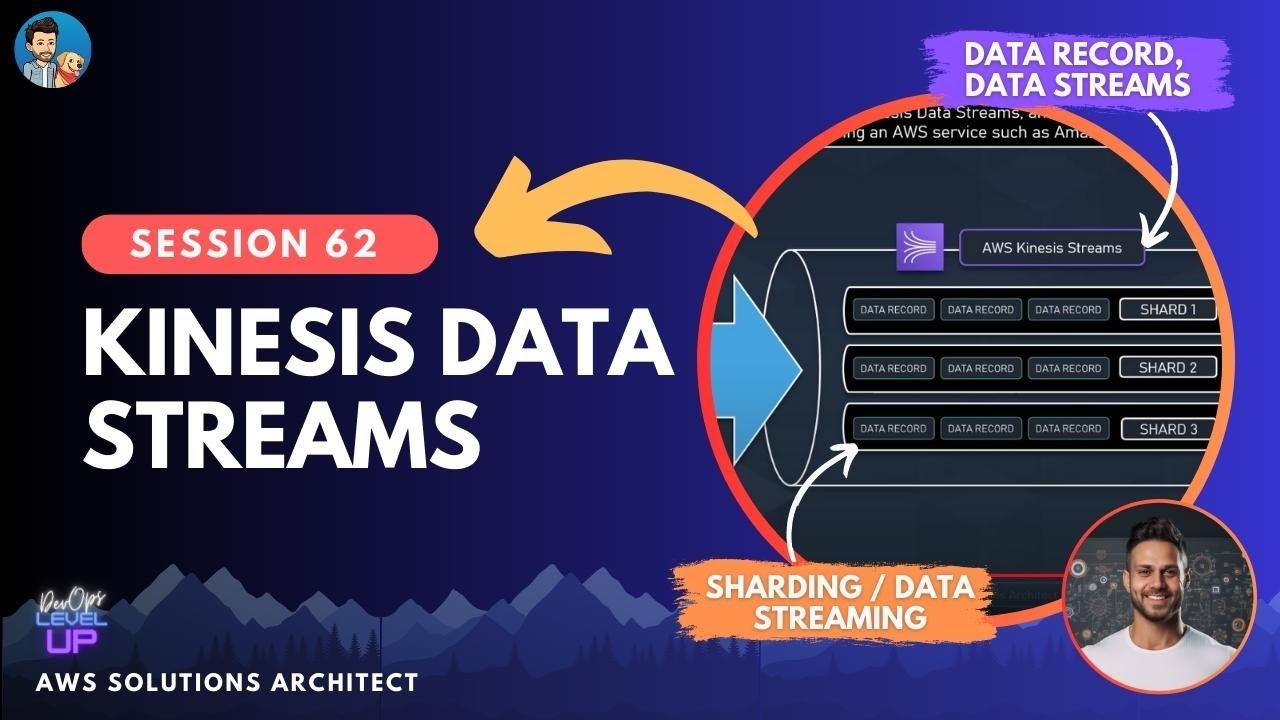 Amazon Kinesis Data Streams High Level Architecture Explained YouTube