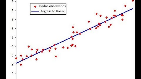 Introdução Regressão Linear com Weka - Aula IA   LC   2020 04 28