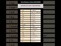 Important Unit Conversions You MUST Remember for Boards 2026 ⚡ | Physics Revision