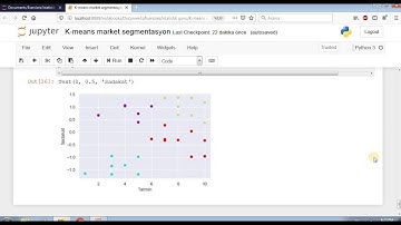 Python ile Makine Öğrenmesi: K-Means Kümeleme Analizi