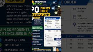 what is PO or Purchase order? #supplychainmanagement #procurement